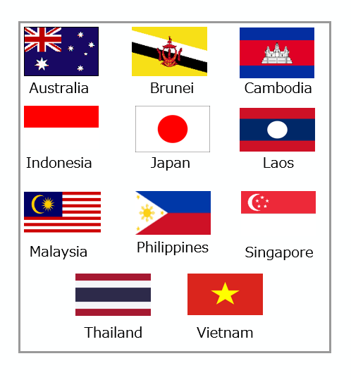 This displays the flags of the 11 countries participating in AZEC.