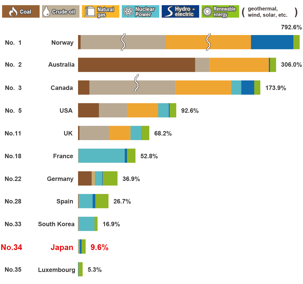 main natural resources of japan